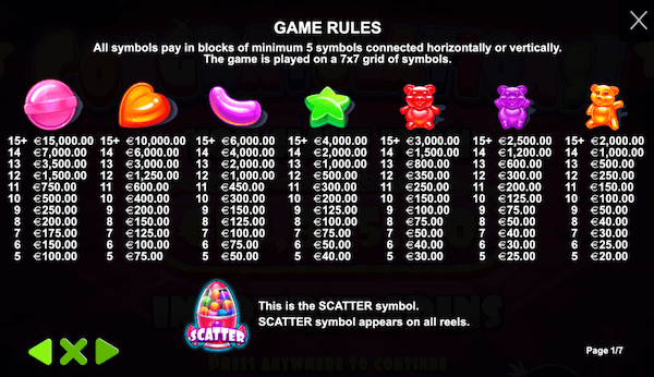 Símbolos da slot Sugar Rush